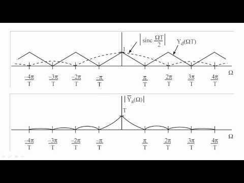 23 - Digital to analog converters