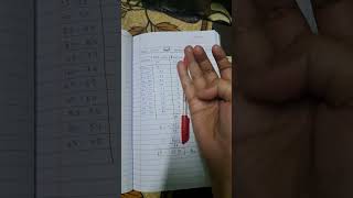 Mean from Long method (Grouped Data)|| #bhupsychology