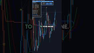 How This Tool Spots Trends Before They Happen #forexindicator