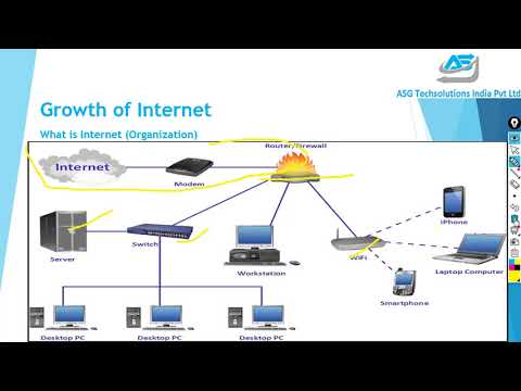 ASG | Computer Network | Growth of Internet | Hindi