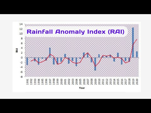 Explore the Rainfall Anomaly Index: An Essential Tool for Understanding Precipitation Patterns