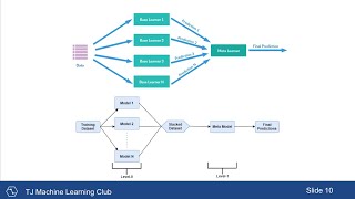 Ensemble Learning