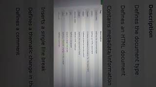 html basic for beginners | html tutorial | #html #webdevelopment #css #video #coding #words