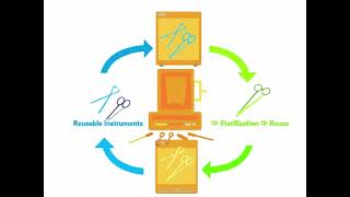 "CSSD – The Hidden Revenue Engine of Hospitals" #cssdesign #cssd