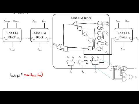 Determining the Latency and Area of a Carry Lookahead Adder