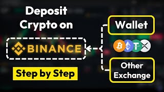 How to deposit Crypto on Binance ✅ Crypto Deposit Tutorial (Step-by-Step)