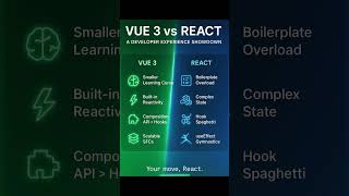 Vue Js vs React Js| Frontend frameworks 💪🏼 #devjourney  #reactjs #vuejs #devlifestyle #reactlive