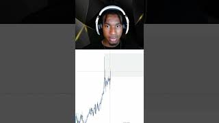 5-Minute Fair Value Gap: Market Open Buy Strategy!