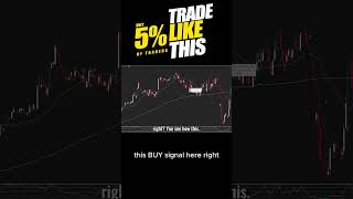 SECRETS OF THE TOP 5%: Decoding Conflicting Buy Signals #tradingrisk