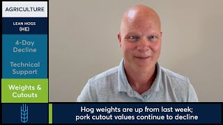 Lean Hog futures settled lower for a fourth consecutive day. 10/2/25