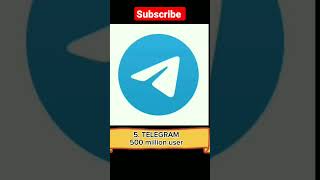 Top 10 chat App / Messager App / in the world