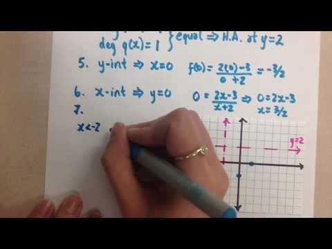 Sketching Rational Functions