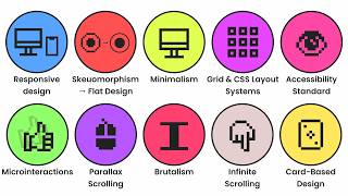 Every Major Web Design Trend Explained in 8 Minutes (2025 Edition)