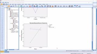 Detecting Interaction Effects in ANOVA using SPSS Profile Plots