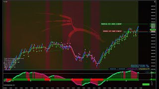 Trading Live NASDAQ 100 E-mini Futures DrAlgo