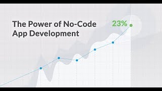 The Power of No Code Apps.  How One Company Beat the Market