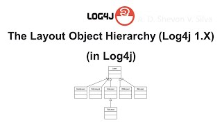 The Layout Object Hierarchy (Log4j 1.X) (in Log4j)