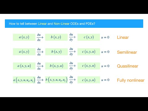 How to tell Linear from Non-linear ODE/PDEs (including Semi-linear, Quasi-linear, Fully Nonlinear)