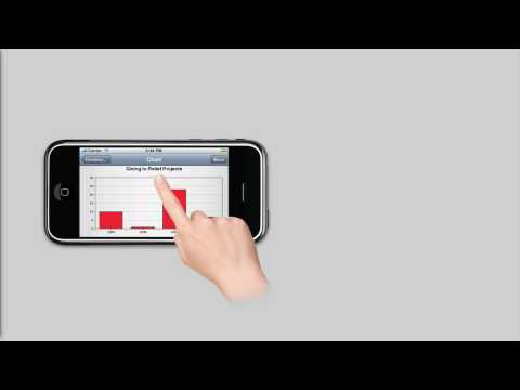 Dashboard Charts for iPhone, iPad, or iPod Touch
