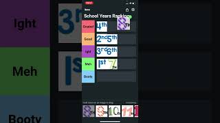 Ranking Grade School Years #ranking #tierlist