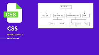Unlock Your Creativity : CSS Pseudo-Classes Explained Styling Based on User Interaction and State
