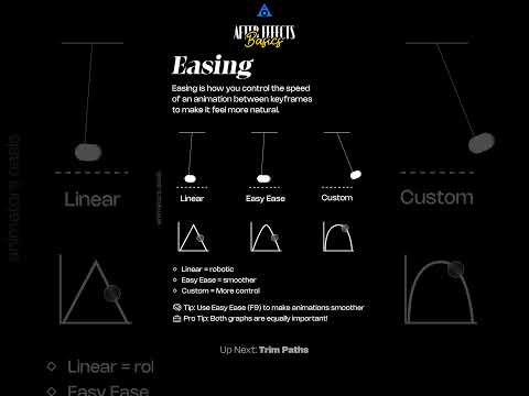 Easing in After Effects ISN'T What You Think! | After Effects Tutorial