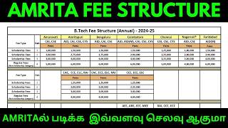 Amrita Universityல் படிக்க  இவ்வளவு செலவு ஆகுமா | Amrita FEE STRUCTURE |யாரெல்லாம்  படிக்க முடியும்