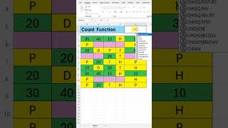 Count Function in Excel | Count Numerical Cell in Cell #excelfunction #exceltips #excelformula