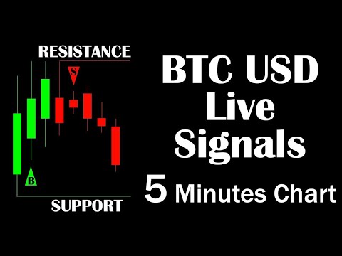 Live Bitcoin (BTCUSD) Trading & Technical Analysis - Click Forex Cryptocurrency Trading Strategy