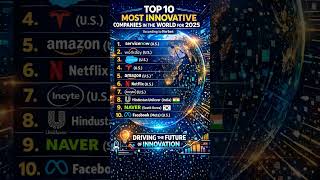 ServiceNow Ranked #1 Most Innovative Company in 2025 🏆 | Forbes