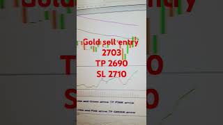 #Gold sell entry | #trading | #goldlivetrading