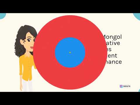 The formation and development of the Yuan Mong empire | Part 2 | B N History