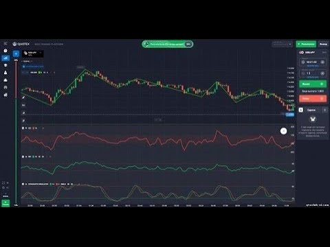 Strategi untuk Quotex - RSI, CCI dan Stochastic