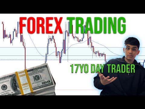 My Best Trading Forex Setups for Next Week | How I’ll Make Profits as a 17-Year-Old Day Trader 💸