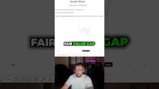 Check This Before Trading #daytrading #trading #daytrader #howtotrade #stocks #forex #crypto