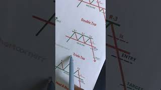 Triple Top chart pattern trading strategy#shorts#tripletop#chartpattern#candlestickpattern