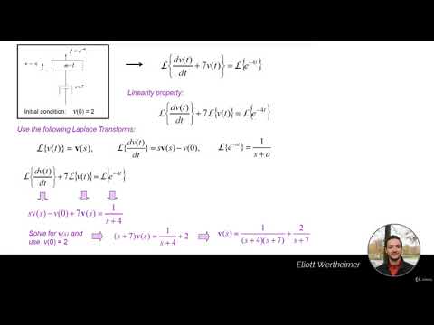 How to use Laplace Transform to Solve Linear Differential Equations