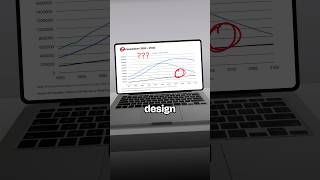 Better or worse?? 👀#powerpoint #slide #data #datavisualization #redesign