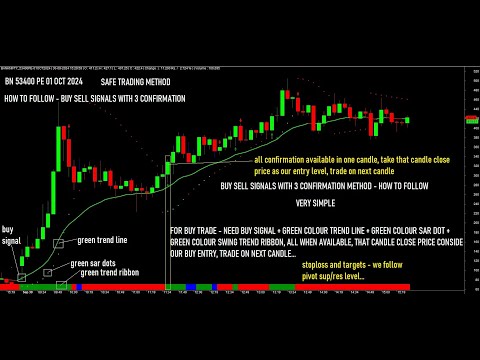 LEARN N  EARN - HOW TO FOLLOW BUY SELL SIGNALS WITH 3 CONFIRMATION SAFE TRADING METHOD