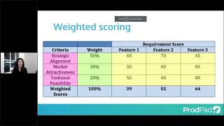 Janna Bastow: Finding a Product Prioritization Framework That Works