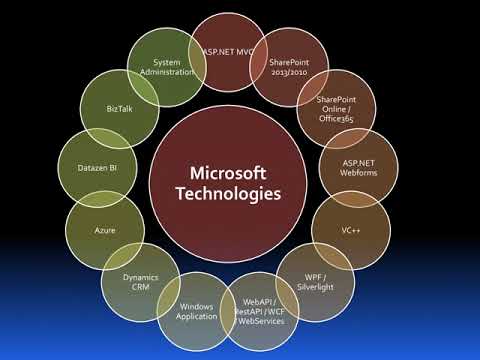 Expert Sharepoint Consultancy Services