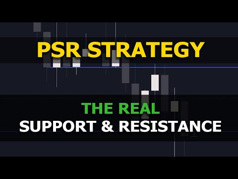 How You Could Make Big Profits Day Trading with THIS Support & Resistance Strategy!