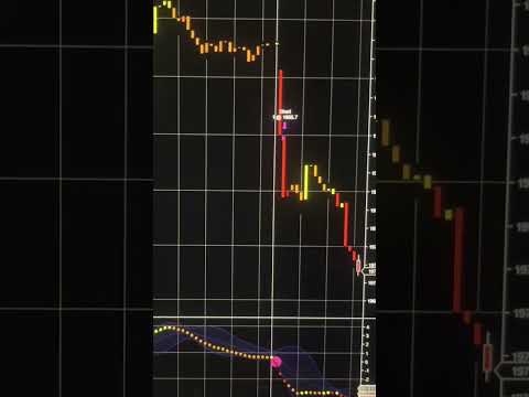 NinjaTrader Algo Futures Trading