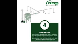 #centralized  ventilation System