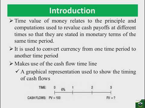 Time Value of Money Part 1