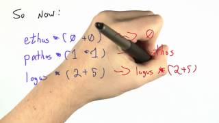 Creativity In Optimization - Programming Languages