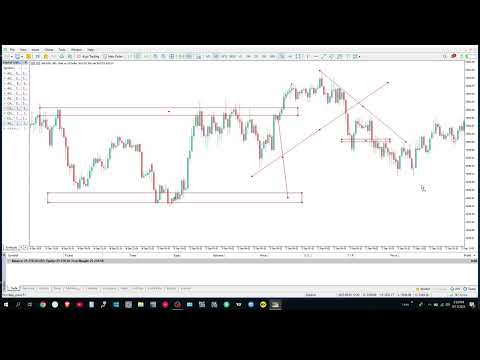 276$ Profit Trades Breakdown || Xauusd Trading in hindi || Gold Trading in hindi