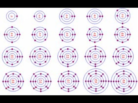 ELECTRONIC CONFIGURATION OF ELEMENTS