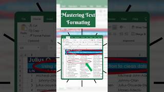 Mastering Text Formatting in Excel: PROPER and TRIM Functions for Data Cleanup