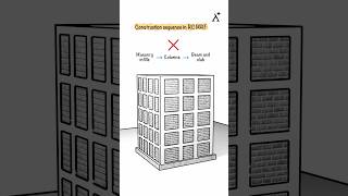 Reinforced Concrete Moment Resistant Frame: Right Order of Construction for Safety